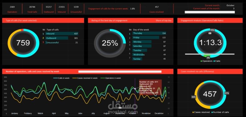 Call Center Dashboard