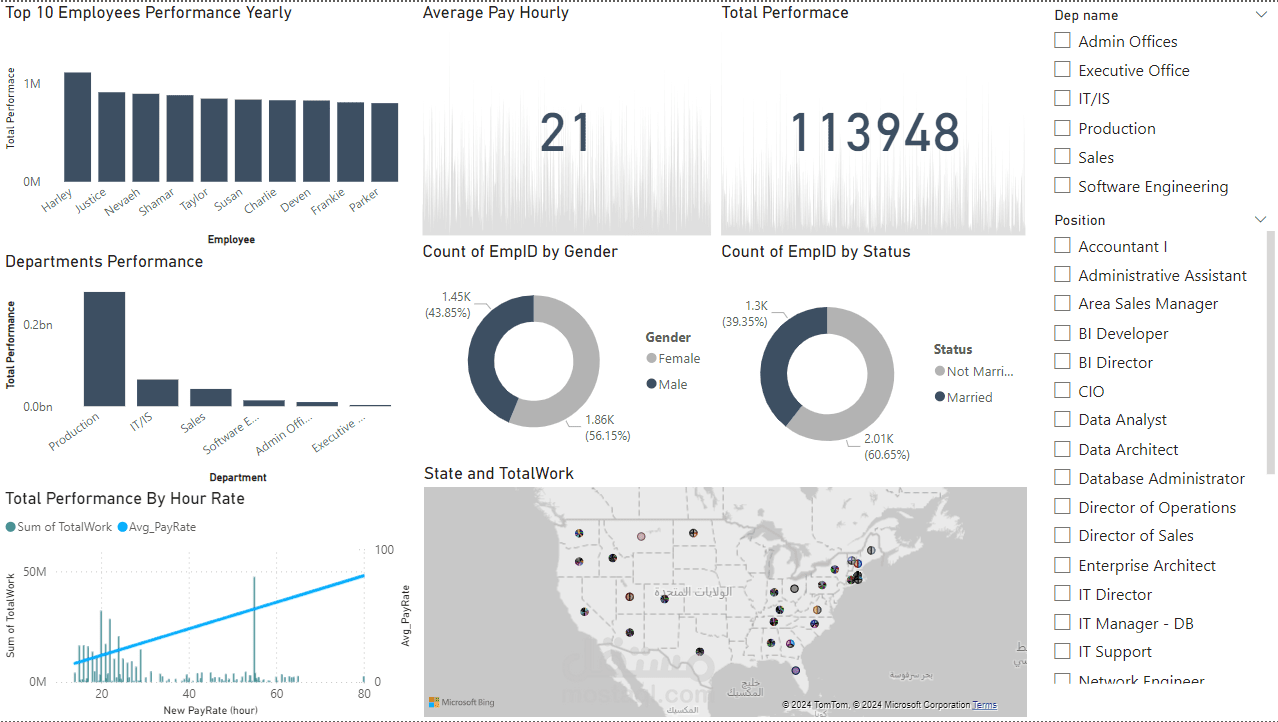 تحليل بيانات  موارد بشرية باستخدام Power BI
