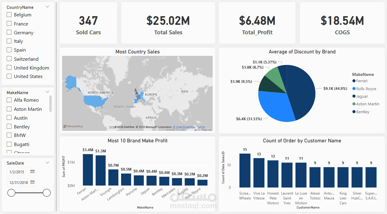 مبيعات شركات السيارات باستخام Power BI