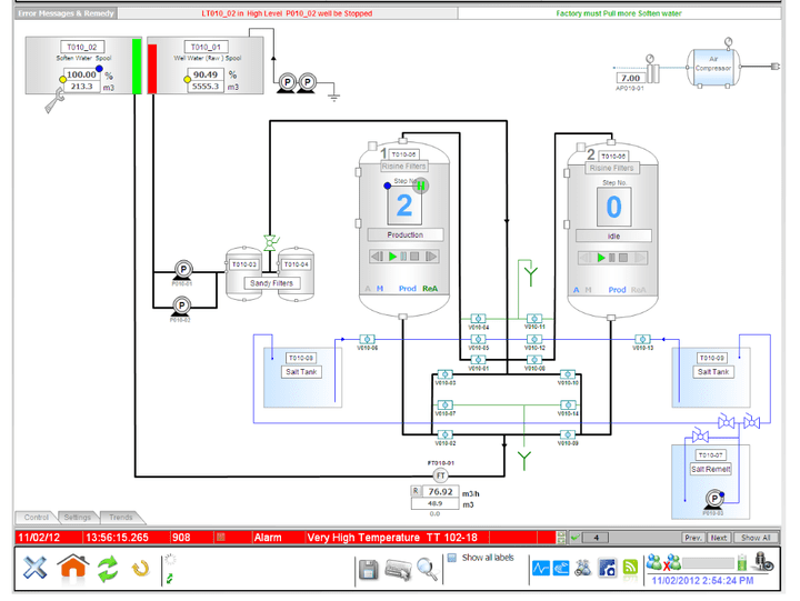 Water Softener v2.5