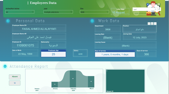 Data analysis for emplyees