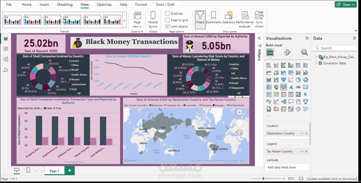 Black Mony Transactions