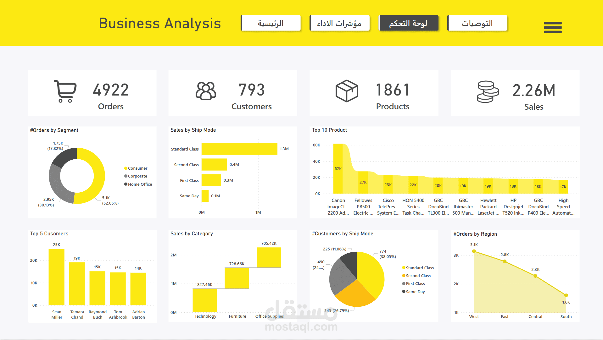 تحليل بيانات بإستخدام PowerBI