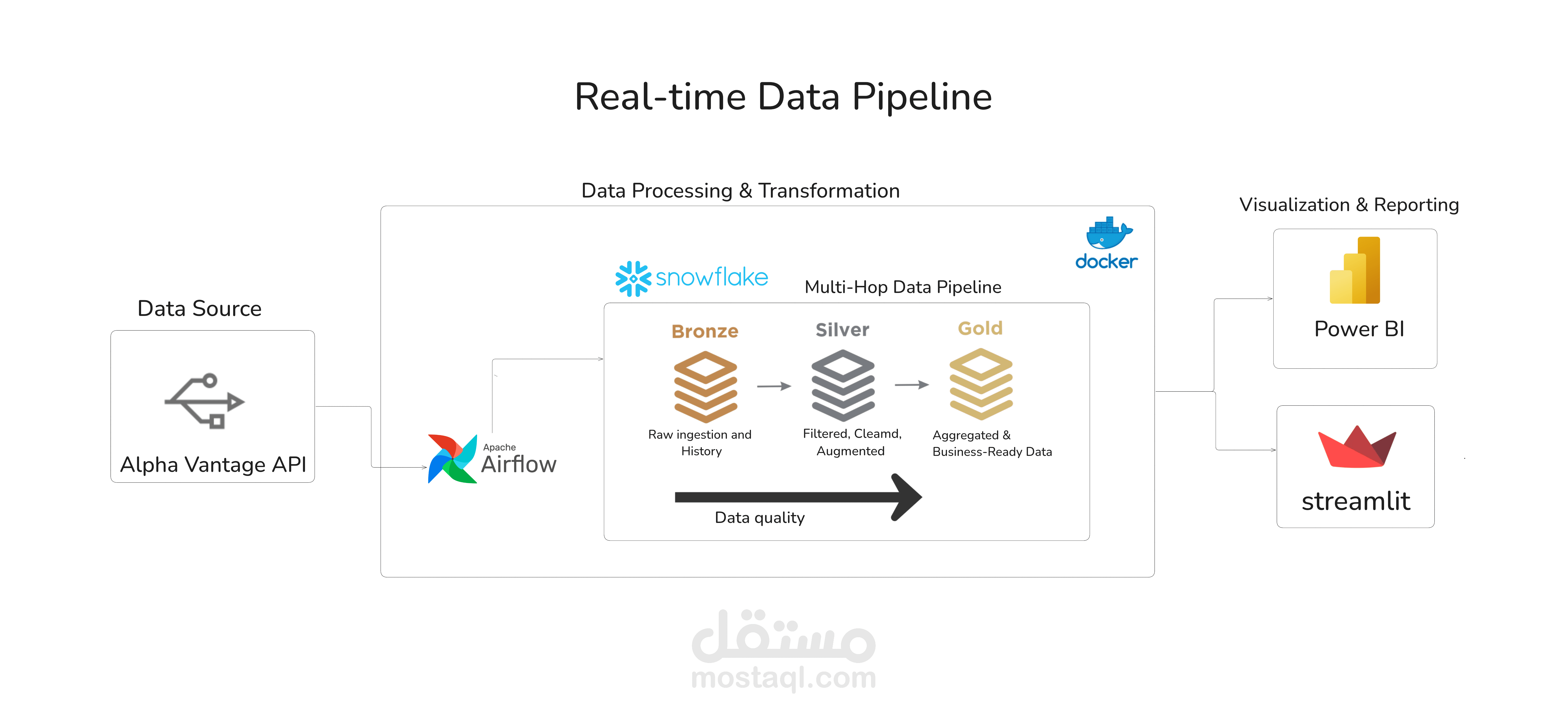 Real-time-Forex-Data-Pipeline