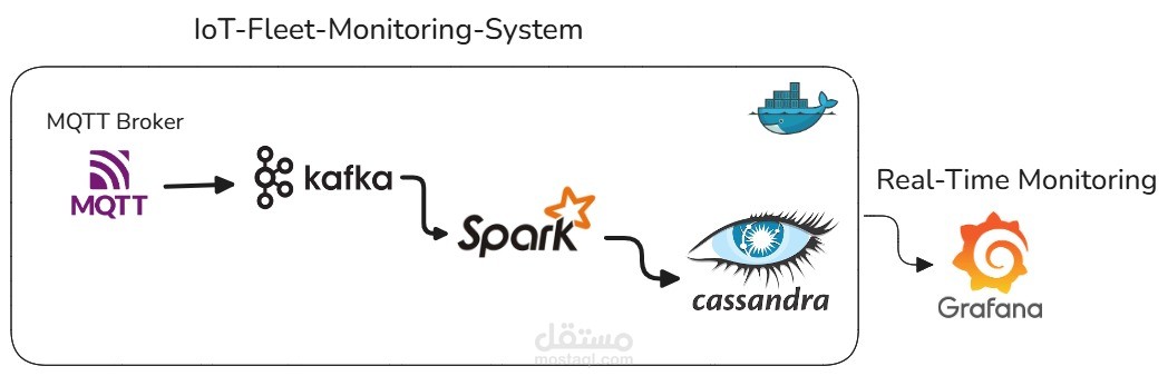 IoT-Fleet-Monitoring-System