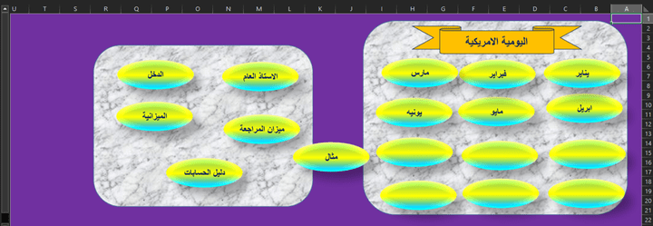 شرح وتصميم اليومية الامريكية علي برنامج الاكسيل