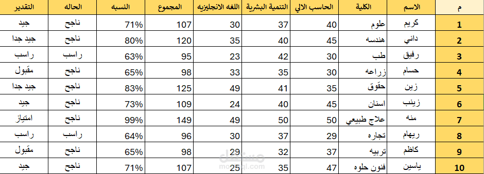بيانات درجات الطلاب