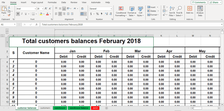 Customers balances