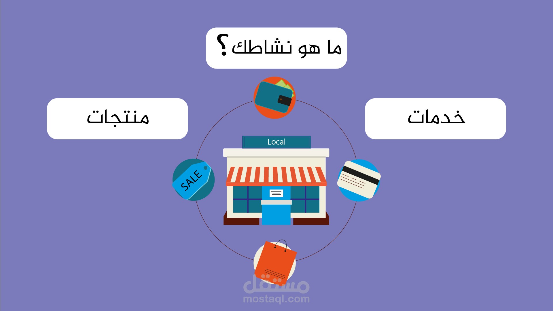 فيديو تعريفي للاعلان والتسويق