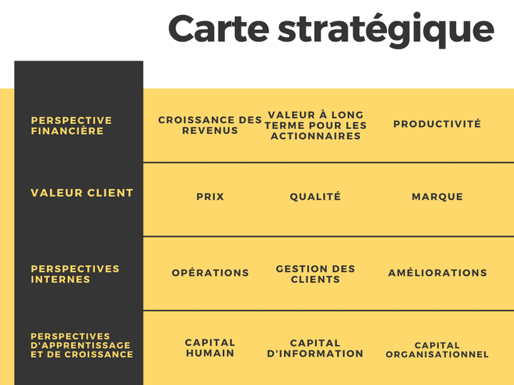 Carte stratégique