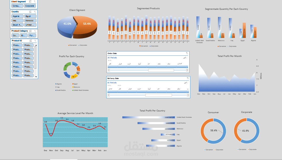 داش بورد تفاعلى Dashboard لعرض البيانات