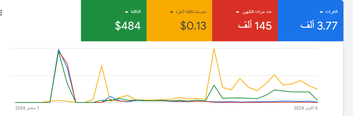 حملات جوجل عبر محركات البحث