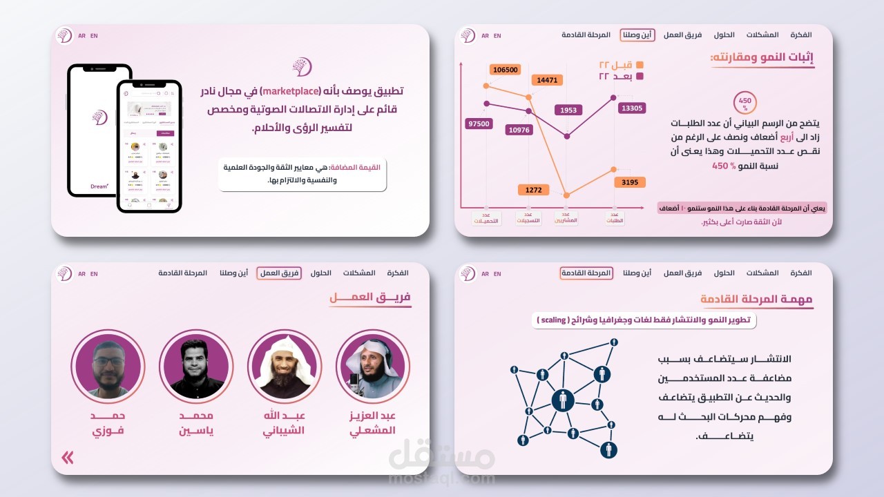 بريزنتيشن لتطبيق رؤيا، لتفسير الأحلام | عرض تقديمى باوربوينت احترافى PowerPoint