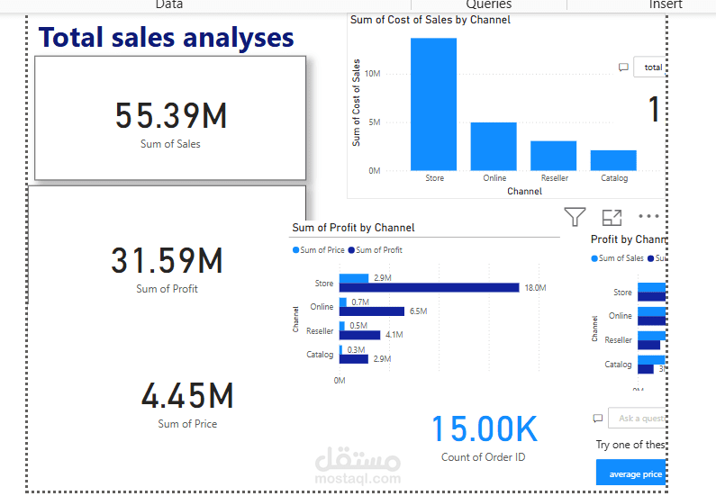 Sales data analysis and interactive dashboard design