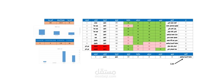 عمل نظام متكامل لنتيجة الطلاب وتقديراتهم وترتيبهم باستخدام (SUM+IF+VLOOKUP+AVERAGE+MIN+MAX+COUNT+COUNT+COUNTA+COUNTBLANK+COUNTIF)