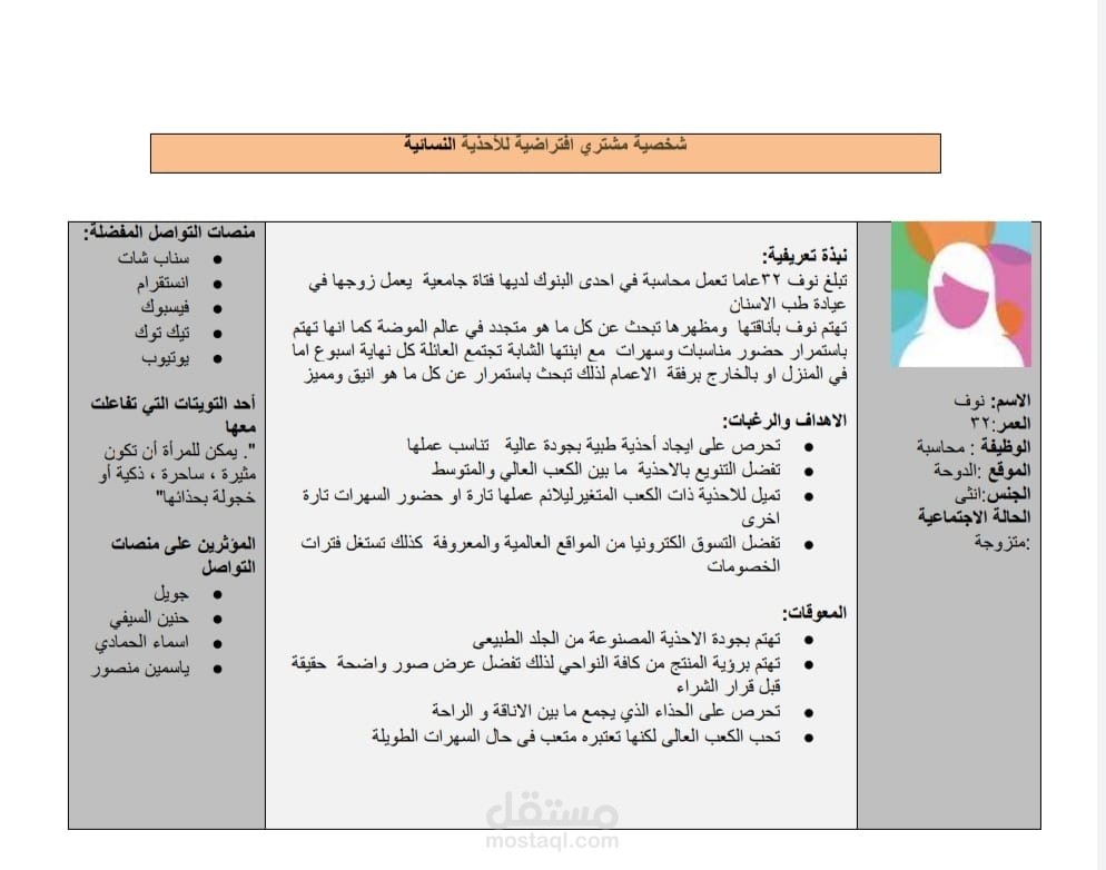 انشاء شخصية مشتري مثالية افتراضية