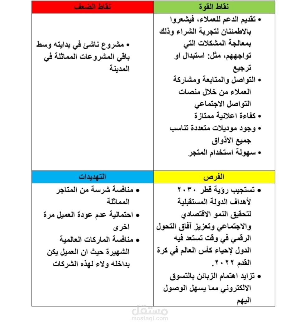 ٍSWOT Analysis