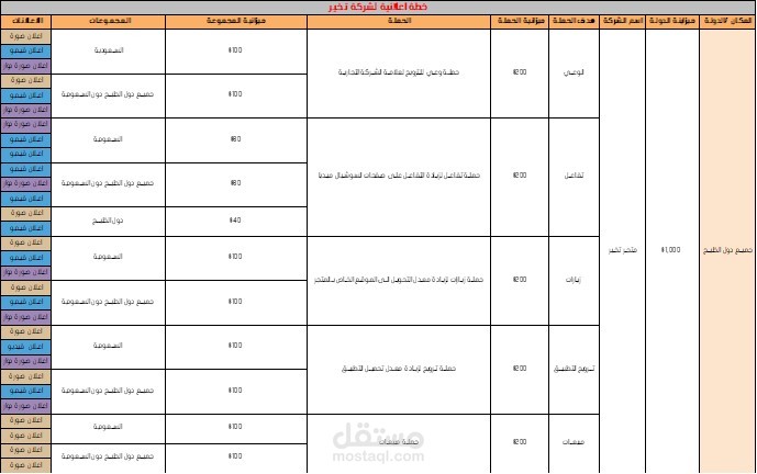 خطة إعلانية لمتجر