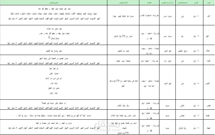 خطة محتوى لمتجر