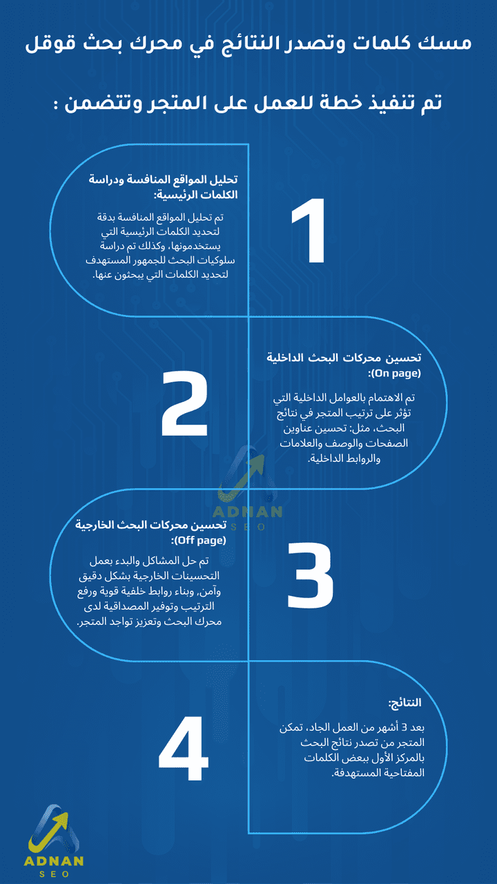 مسك الكلمات المفتاحية في محركات البحث