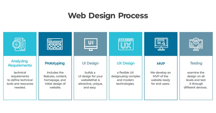 infographic