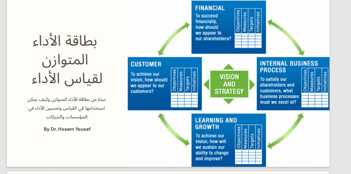 بطاقة الاداء المتوازن BSC