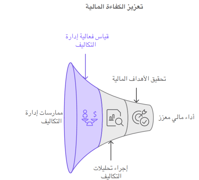 مشروع تقييم الاداء لادارة مالية kip's