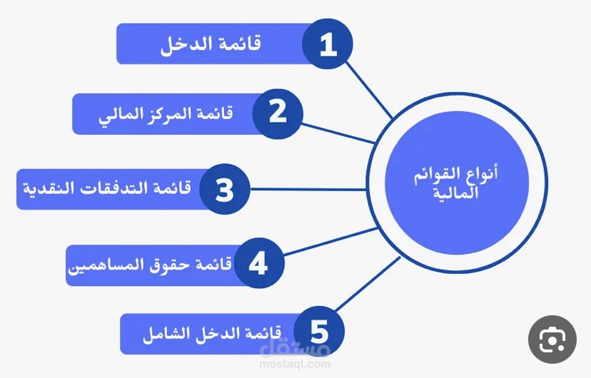 إعداد قوائم مالية عل الاكسل