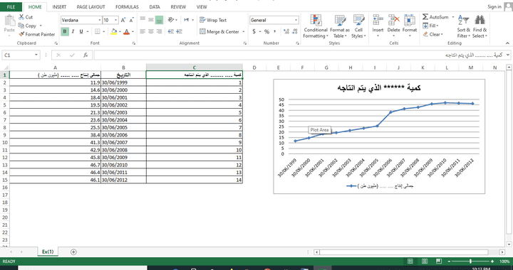 جدول بيانات ومخطط