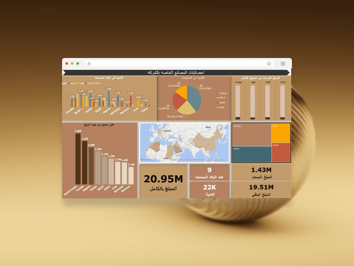 تعديل داش بورد علي برنامج  Power Bi