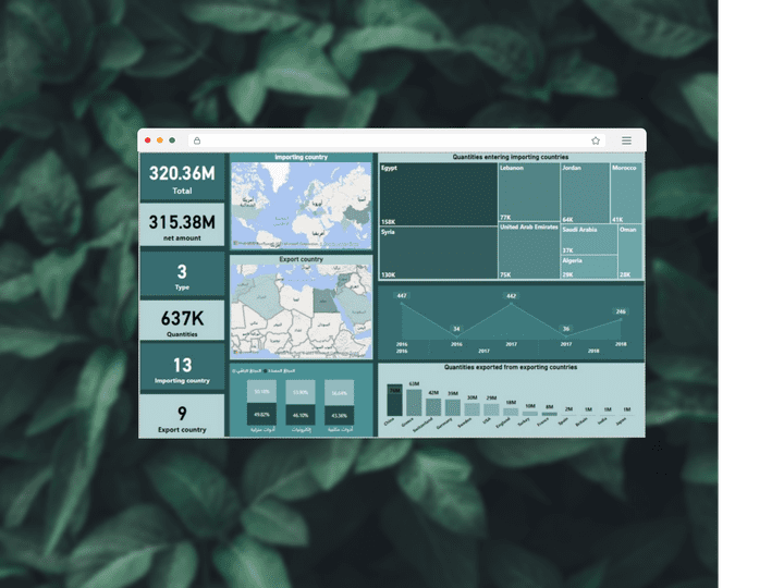 تحليل بيانات وانشاء Dashboard تفاعليه ببرنامج Power BI