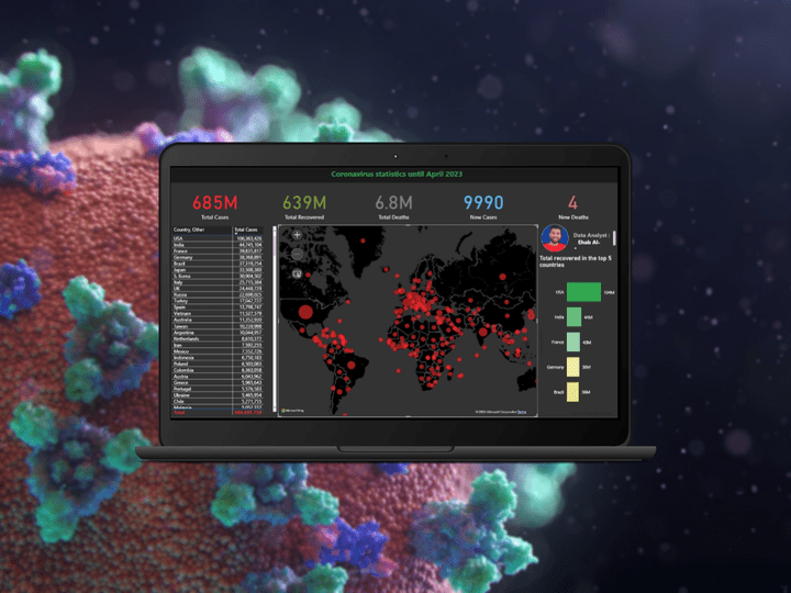 داش بورد لتحليل واحصائيات كورونا "من بدايه ظهورها الي ابريل 2023"