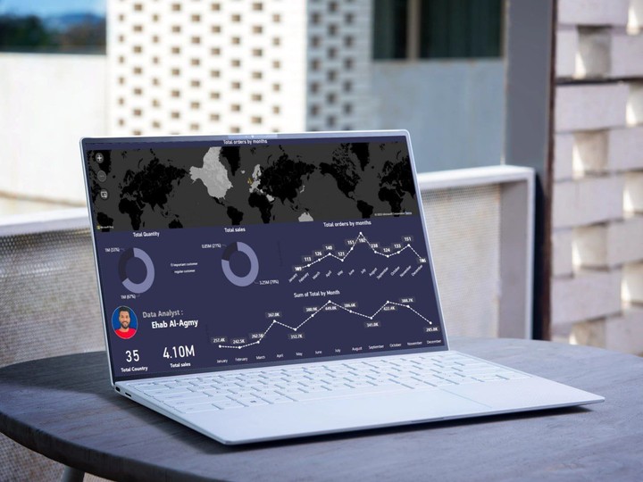 تحليل أداء احدي متاجر التجارة الإلكترونية وعرضها في داشبورد علي Power BI