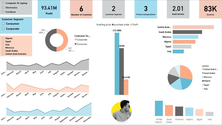 داش بورد Power BI