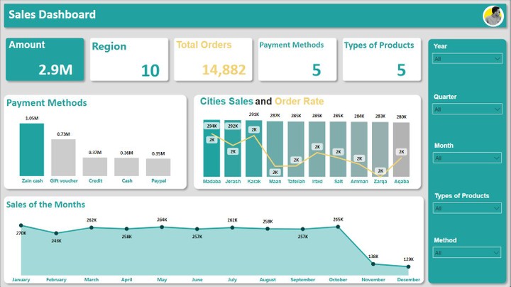 داشبورد Power BI