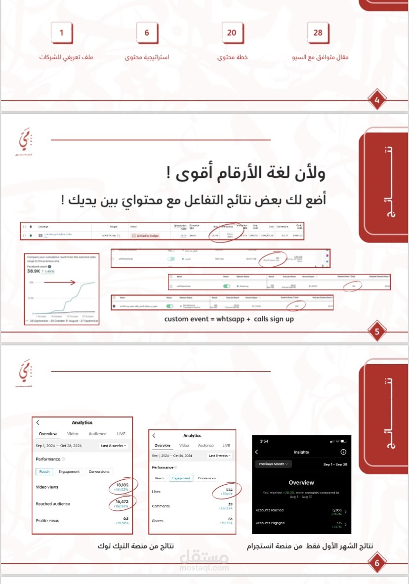 بورتفوليو الأعمال والنتائج