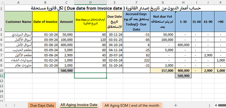 شيت حساب أعمار الديون من تاريخ إصدار الفاتورة -  AR Aging  from Invoice Date