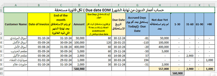 حساب أعمار الديون - من تاريخ نهاية الشهر لكل فاتورة AR Aging from the month-end date of each invoice