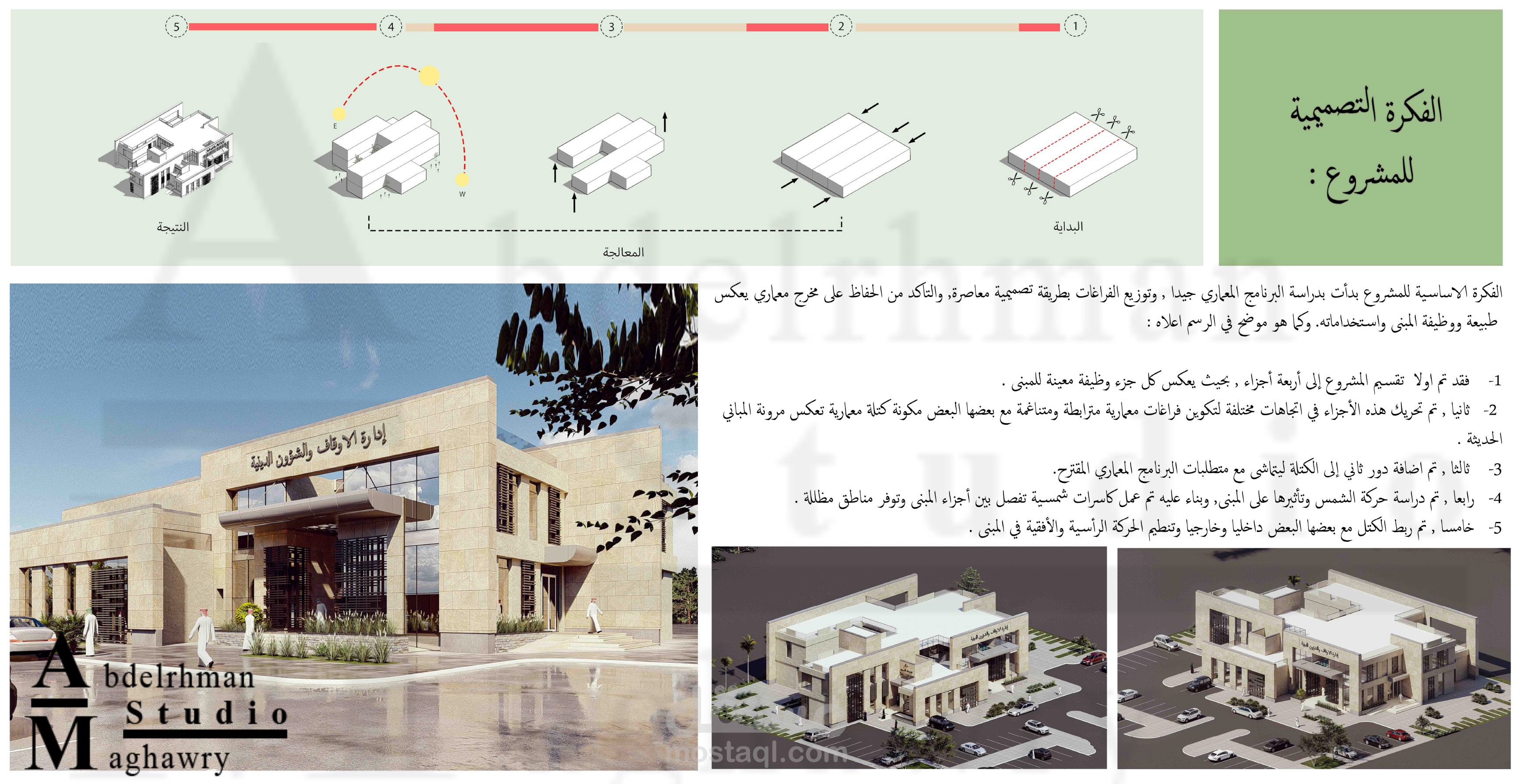 تصميم مكتب اداري مع عمل الدراسات التحليلة للمشروع