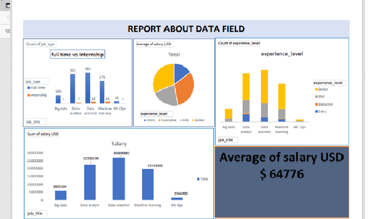 summarizing the data