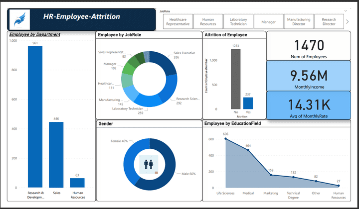 HR-Employee-Attrition