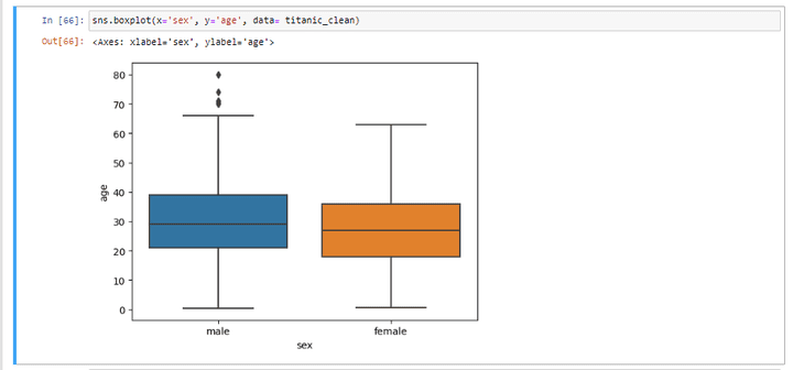 data analysis Using Python