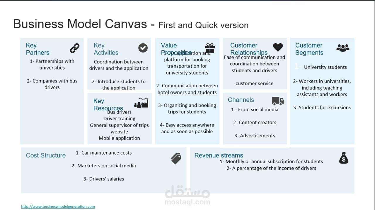 Business Model Canvas