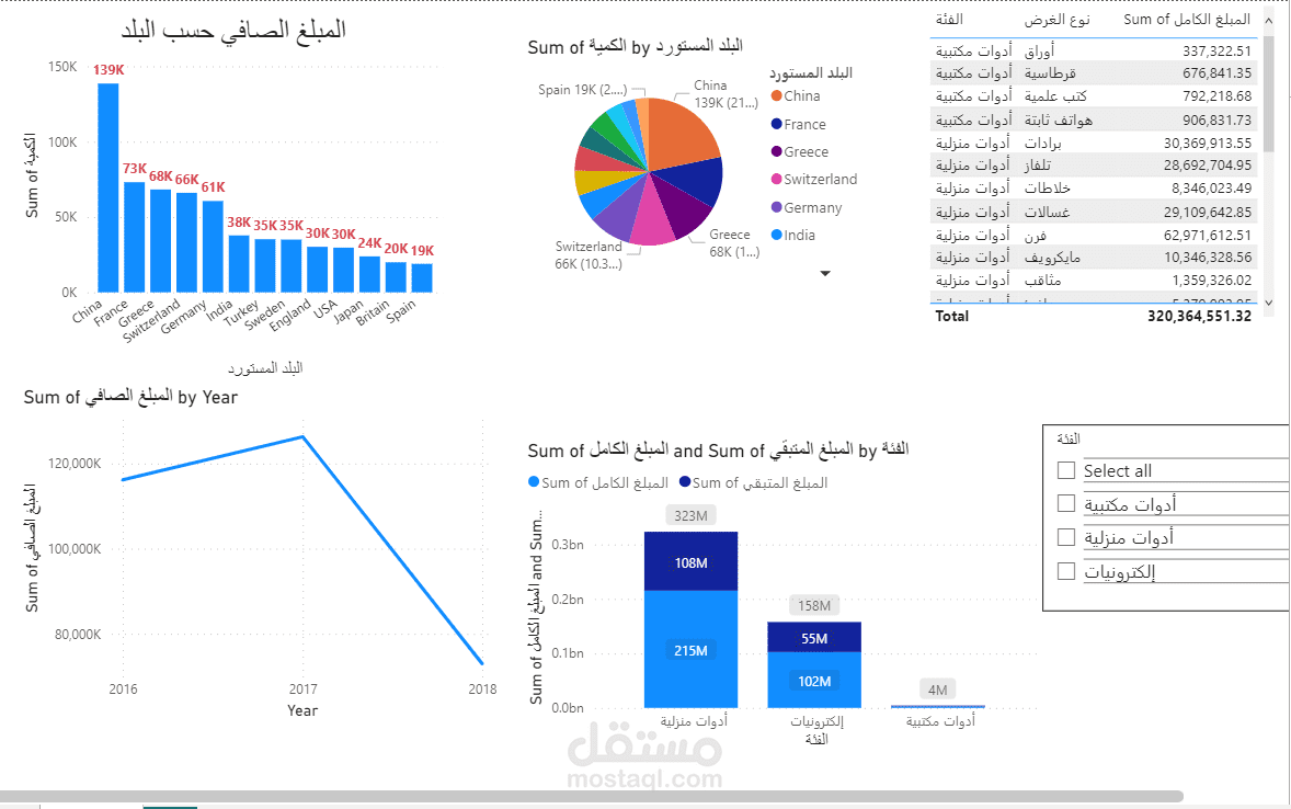 عرض بيانات ب استخدام برنامج Power Bi