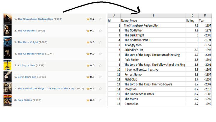 data scraping with python