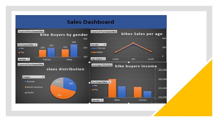 تحليل بيانات مبيعات شركة دراجات | Bike sales analysis