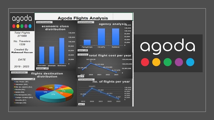 تحليل بيانات تطبيق حجز رحلات سفر | Agoda Flights Data Analysis