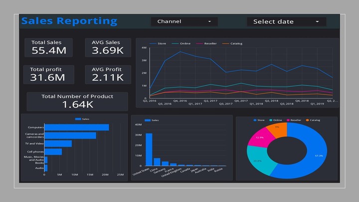 لوحة تحكم تفاعلية باستخدام Data Studio في مبيعات شركة