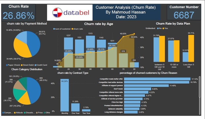 تحليل بيانات العملاء (معدل فقد العميل) باستخدام Power BI