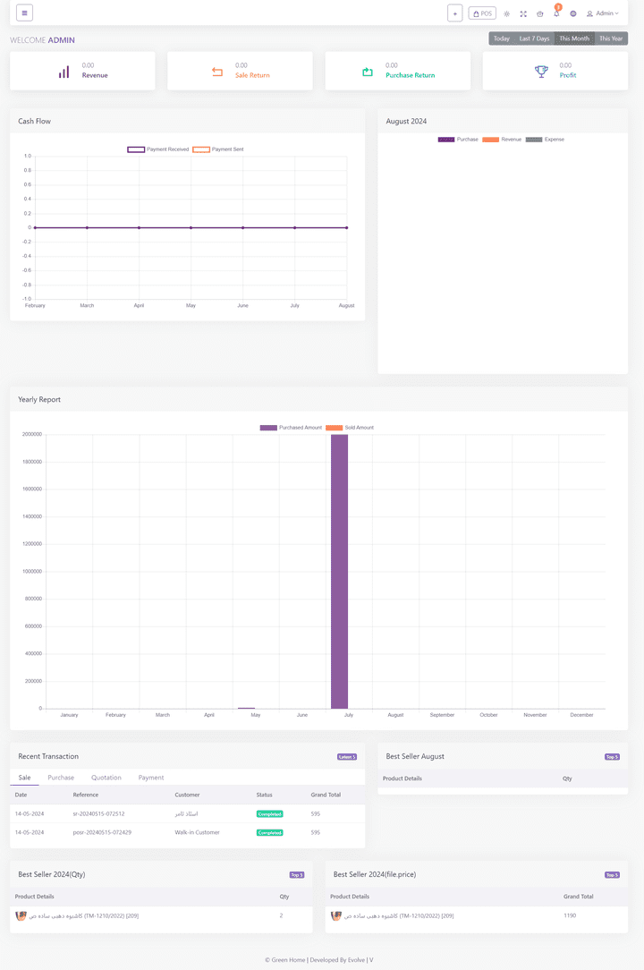 ERP Dashboard for Sales and Inventory System